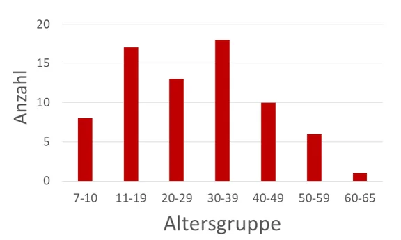Alterstruktur.png